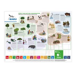 SDG15 - NABU and Biodiversity - Poster (Digital)