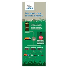 Was passiert mit unserem Bioabfall?